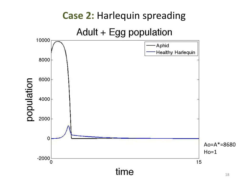 case 2 harlequin spreading