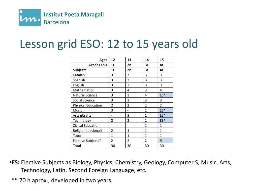 institut poeta maragall barcelona 11