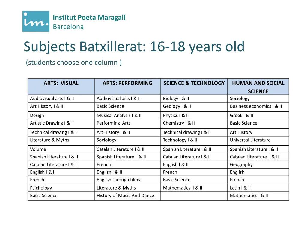 institut poeta maragall barcelona 15