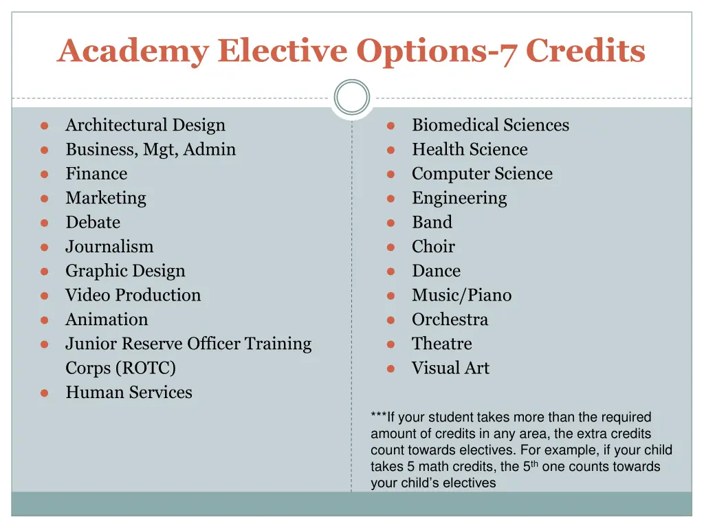 academy elective options 7 credits