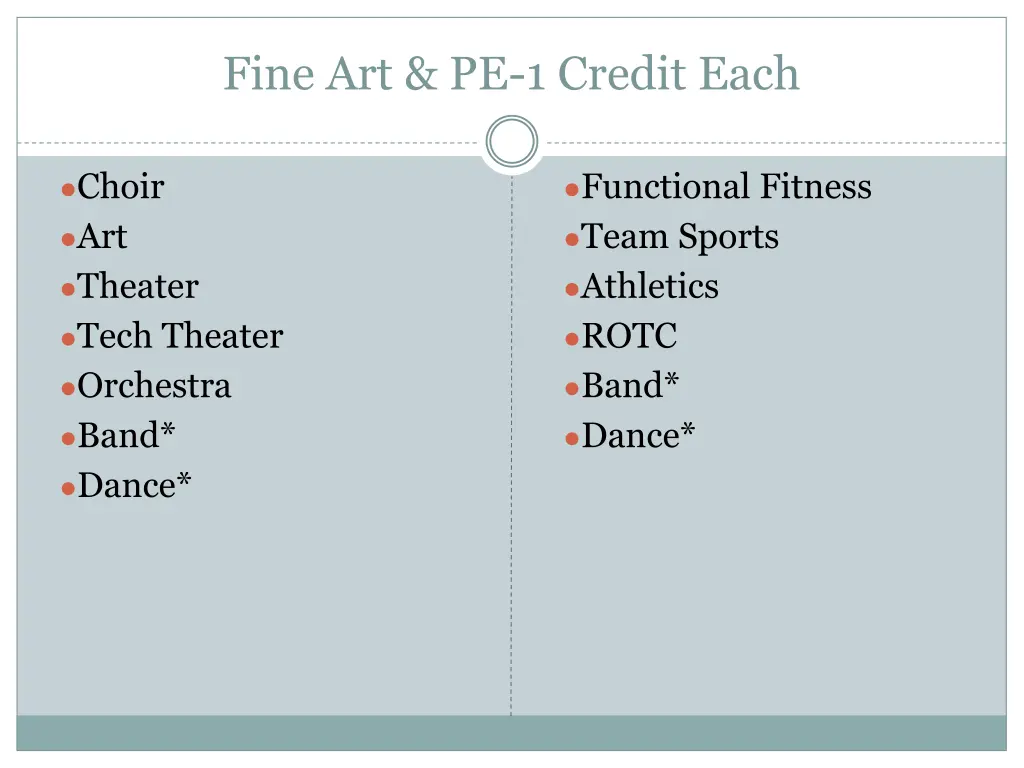 fine art pe 1 credit each