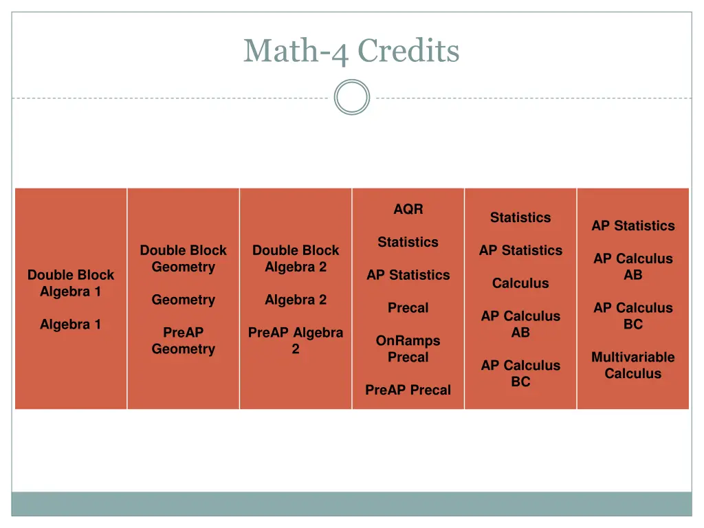 math 4 credits