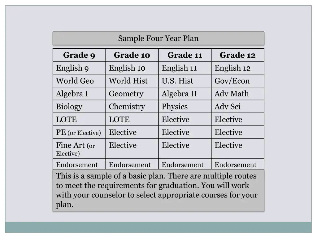 sample four year plan