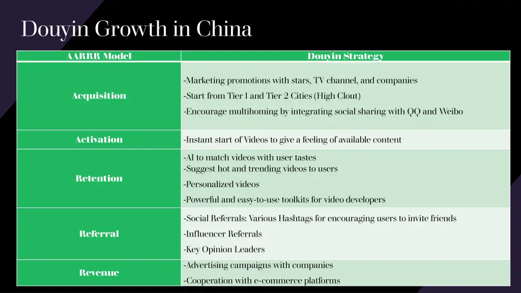 douyin growth in china