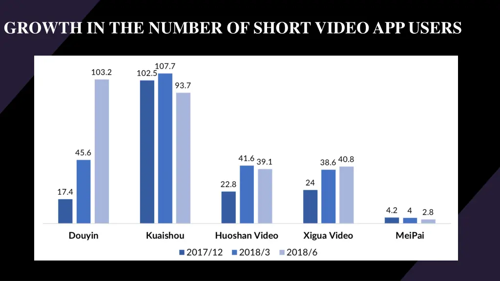 growth in the number of short video app users