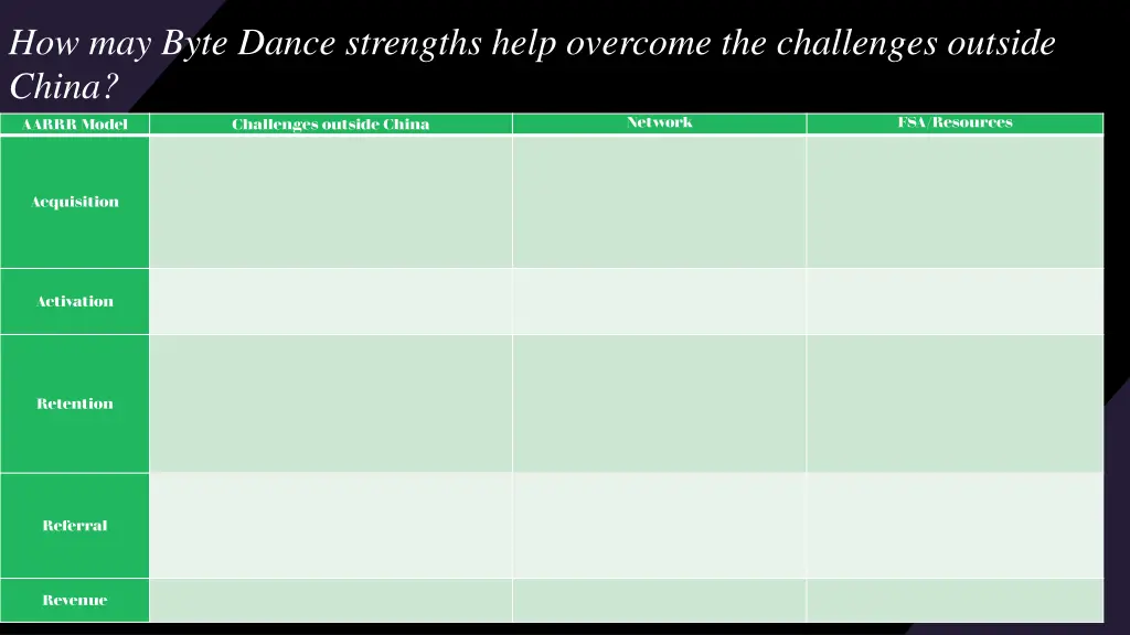 how may byte dance strengths help overcome