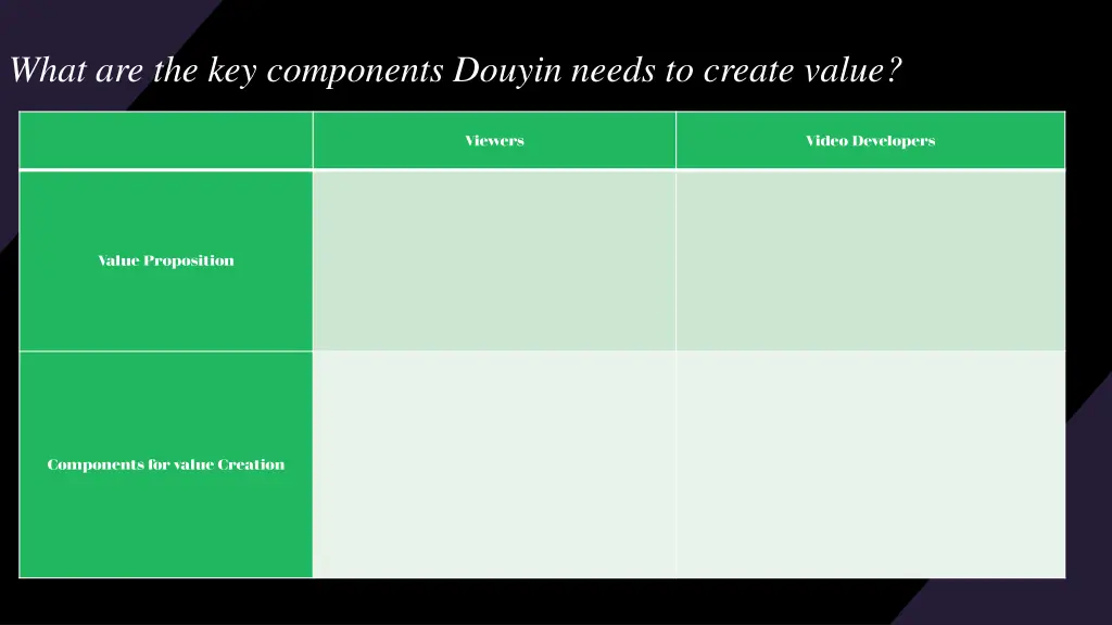 what are the key components douyin needs