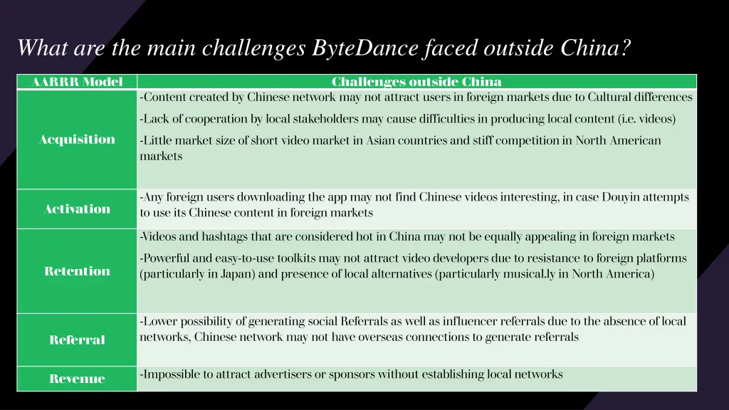 what are the main challenges bytedance faced 1