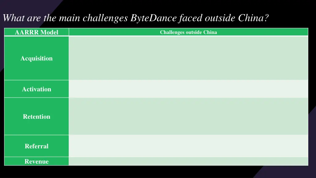 what are the main challenges bytedance faced