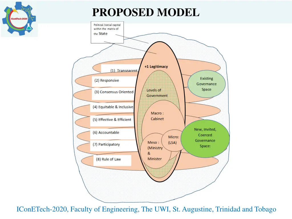 proposed model