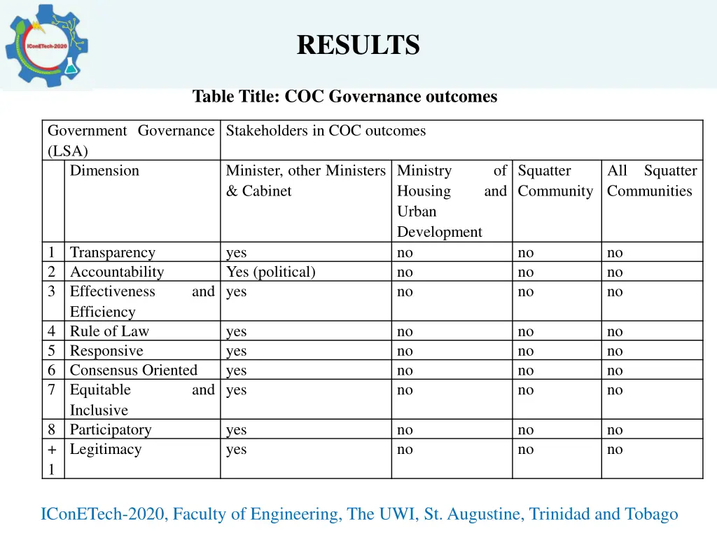 results 2