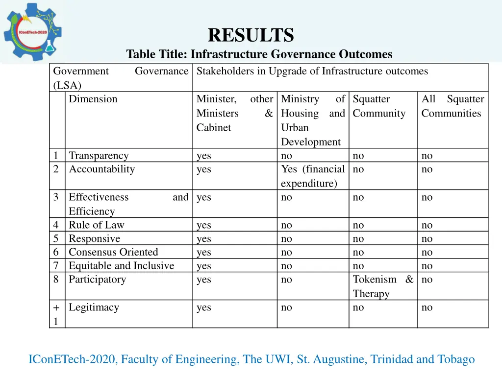 results 3