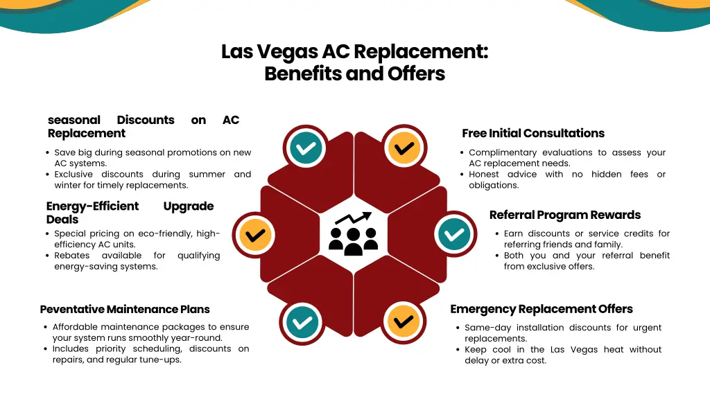 las vegas ac replacement benefits and offers