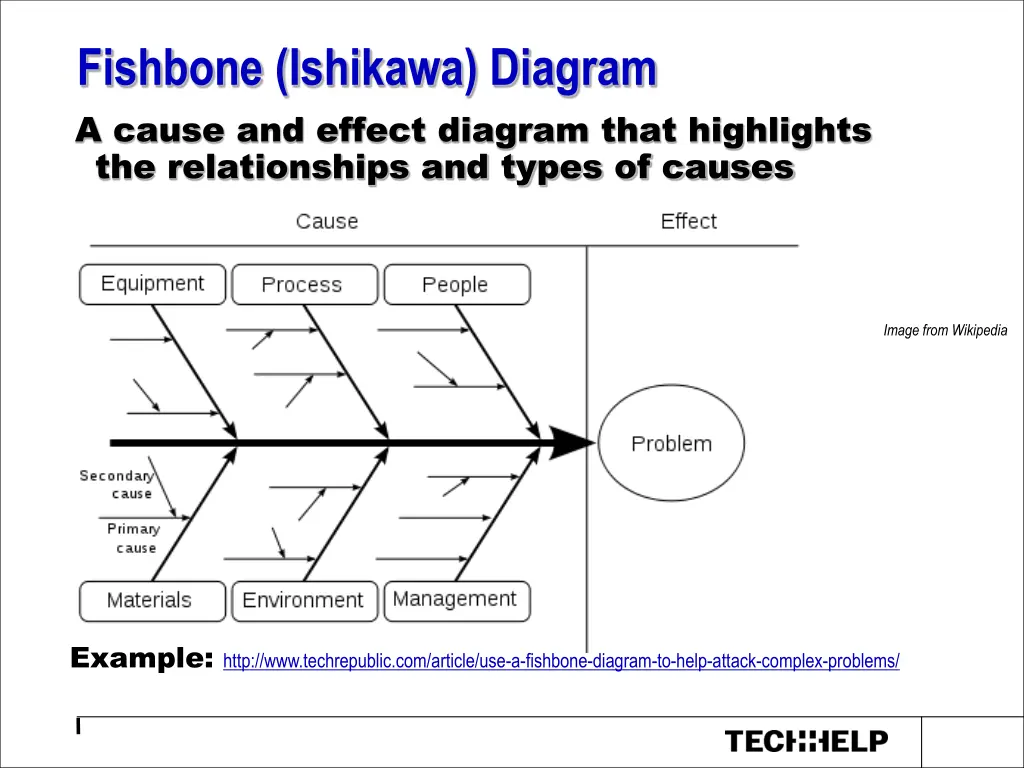 fishbone ishikawa diagram a cause and effect