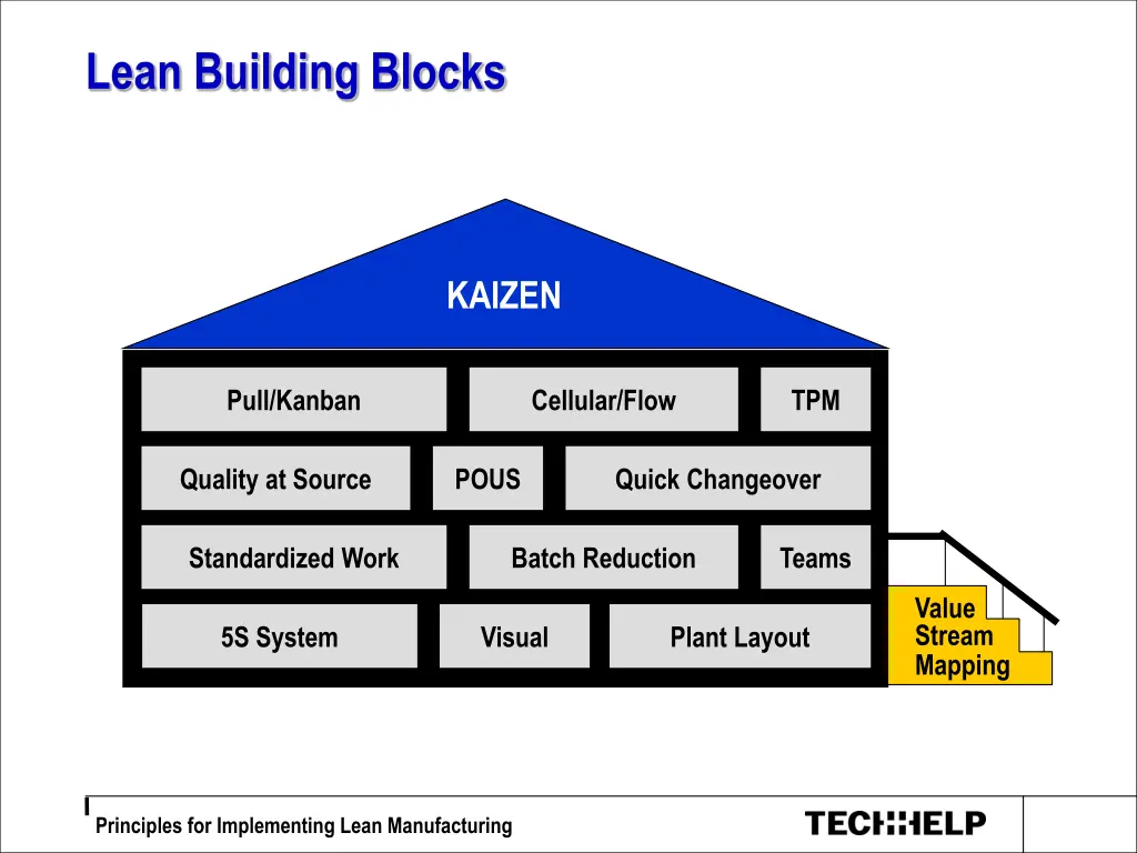 lean building blocks