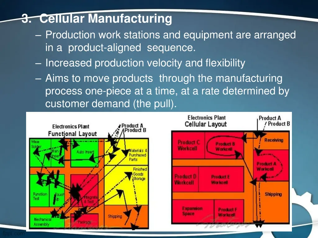 3 cellular manufacturing production work stations