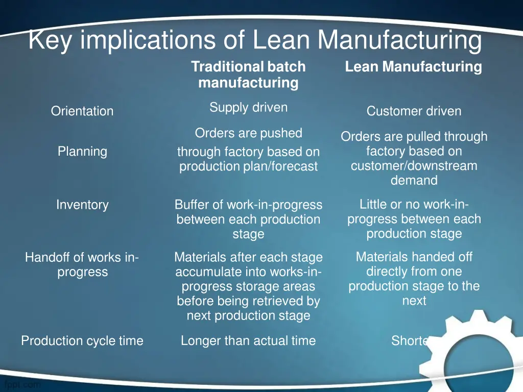 key implications of lean manufacturing