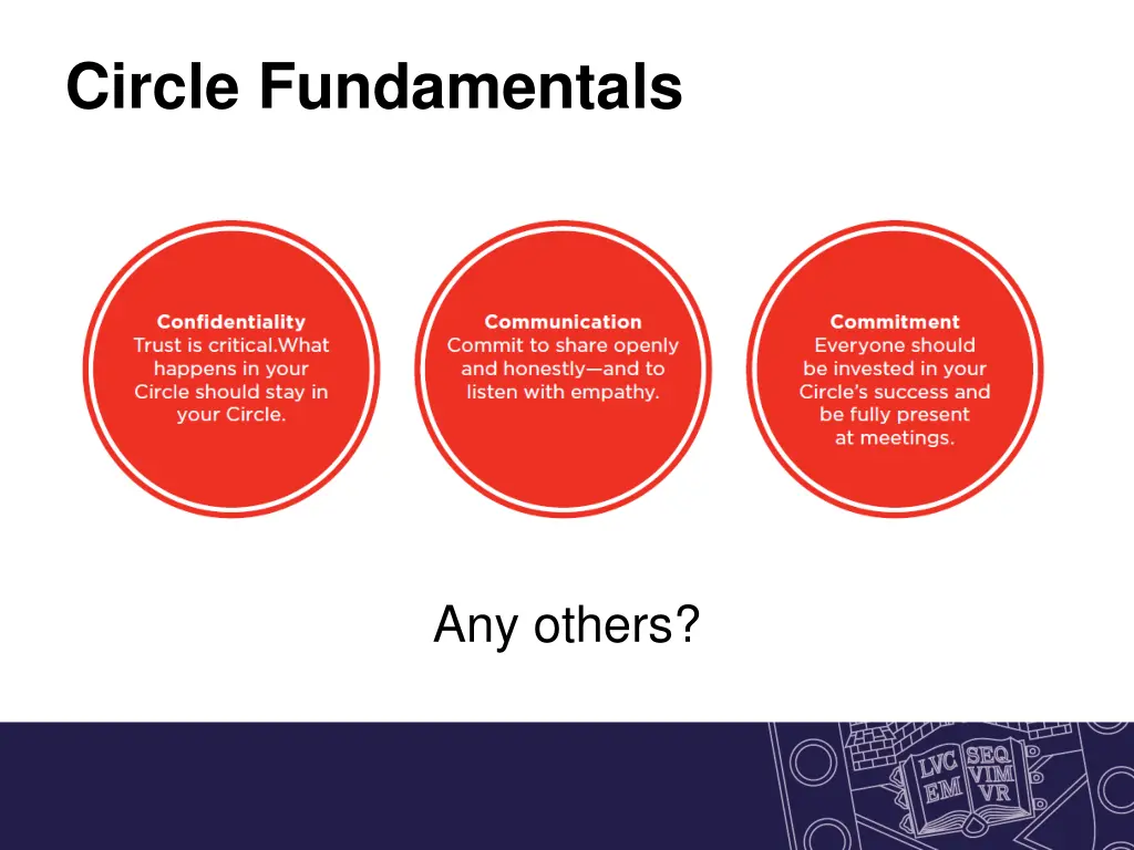 circle fundamentals