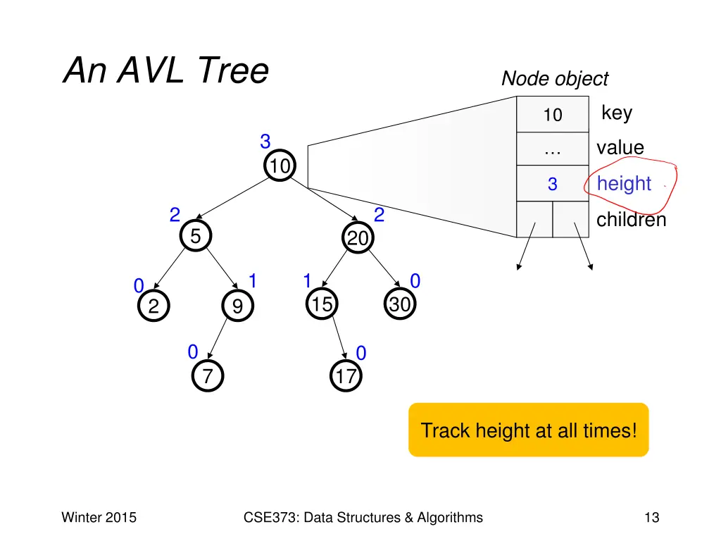 an avl tree