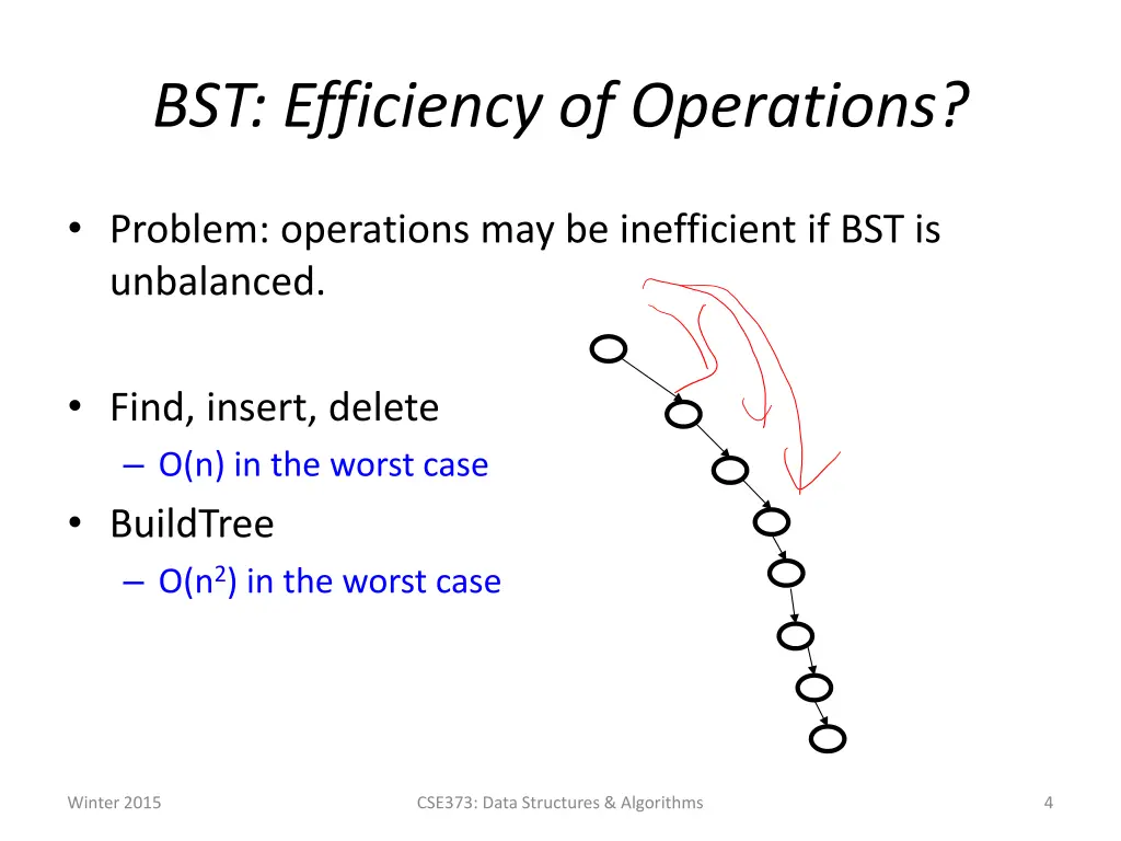 bst efficiency of operations