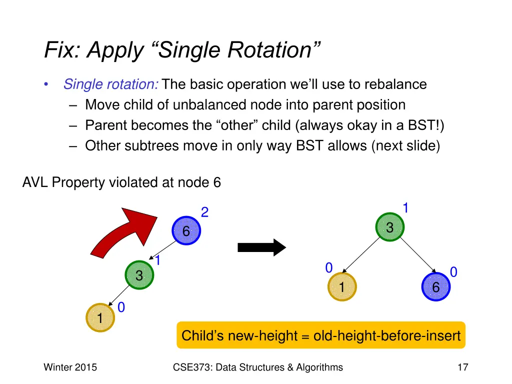 fix apply single rotation