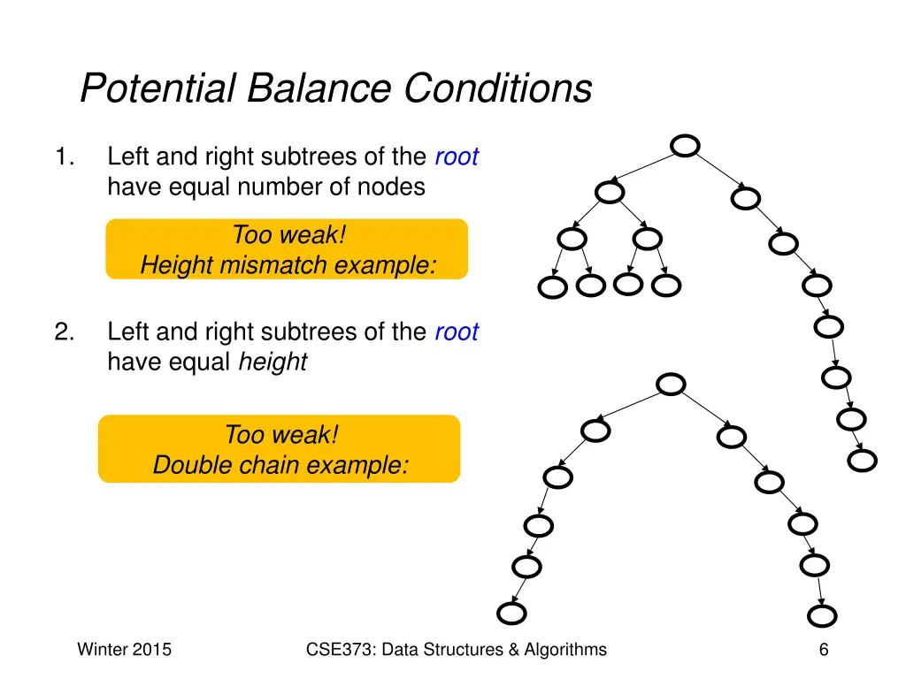 potential balance conditions