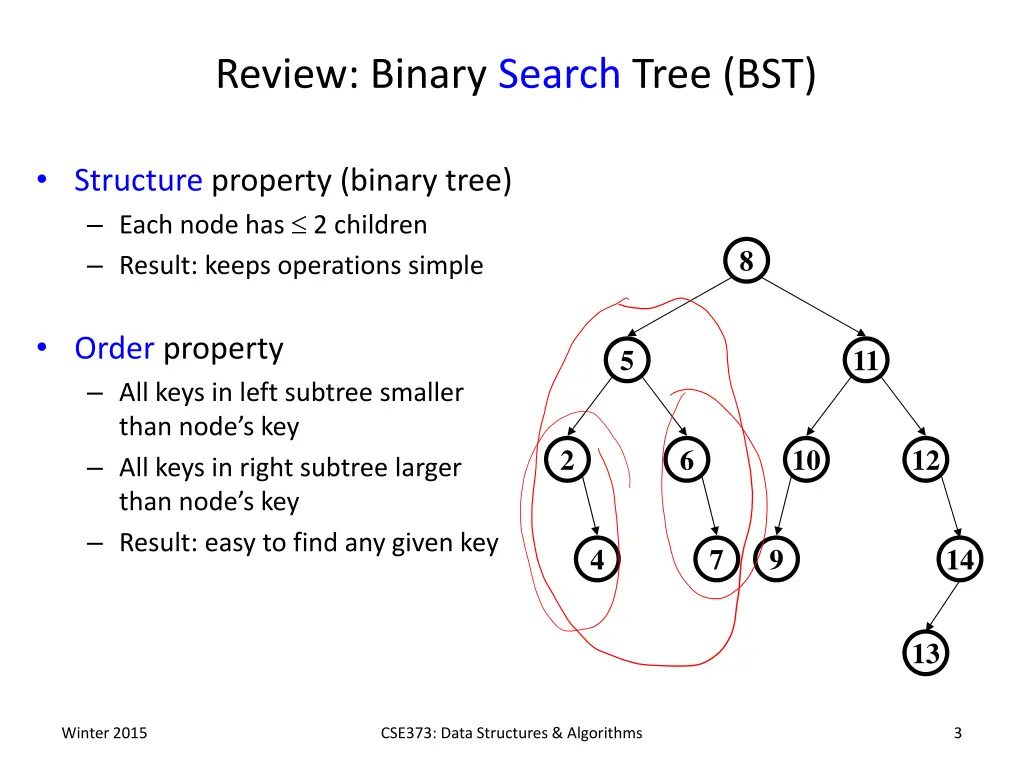 review binary search tree bst