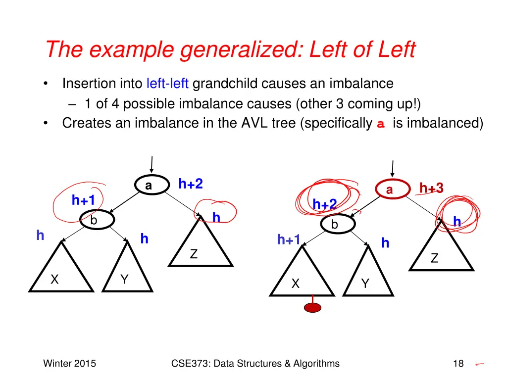 the example generalized left of left