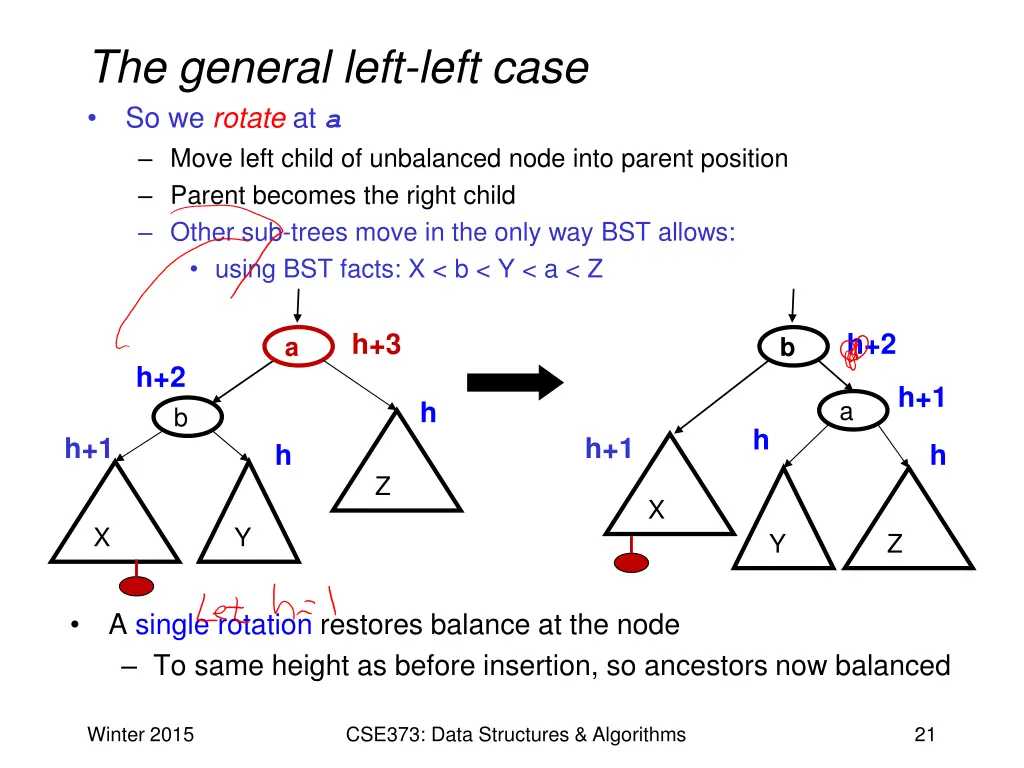 the general left left case so we rotate at a move