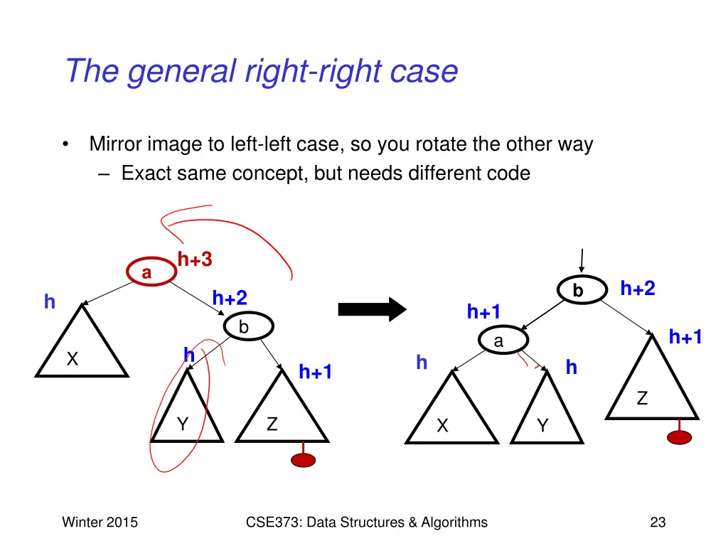 the general right right case