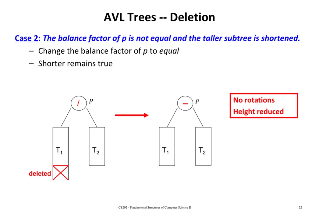 avl trees deletion 4