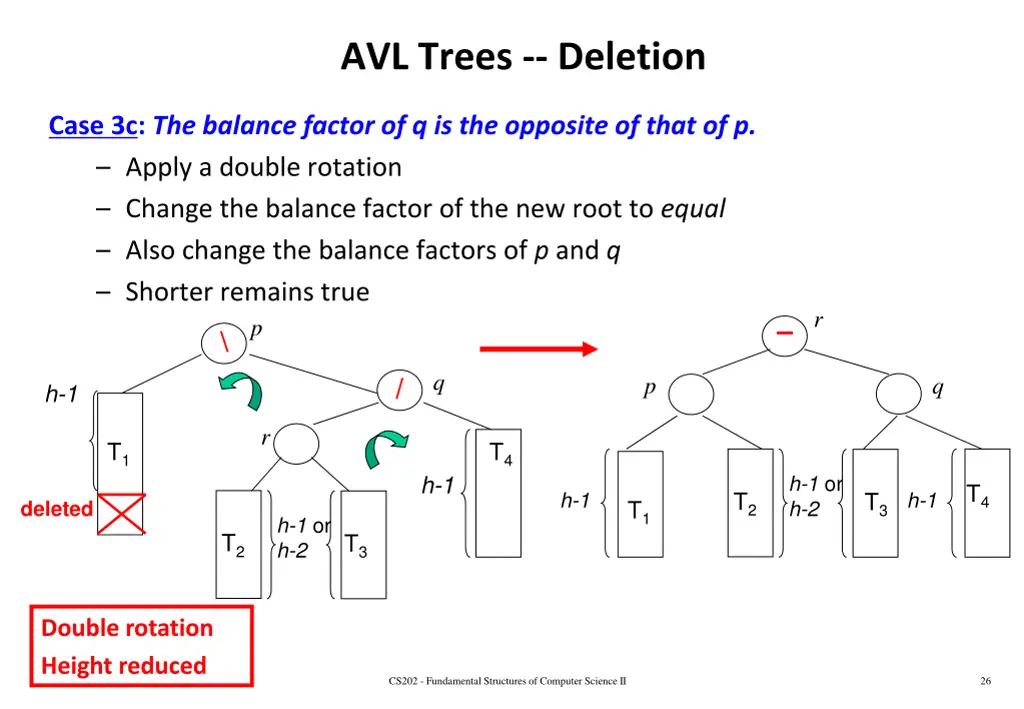 avl trees deletion 8