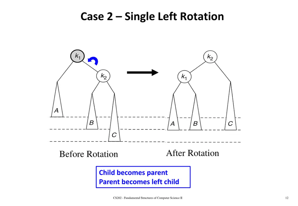 case 2 single left rotation