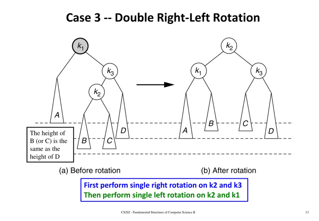 case 3 double right left rotation