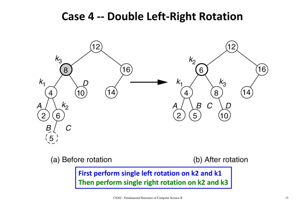 case 4 double left right rotation 1