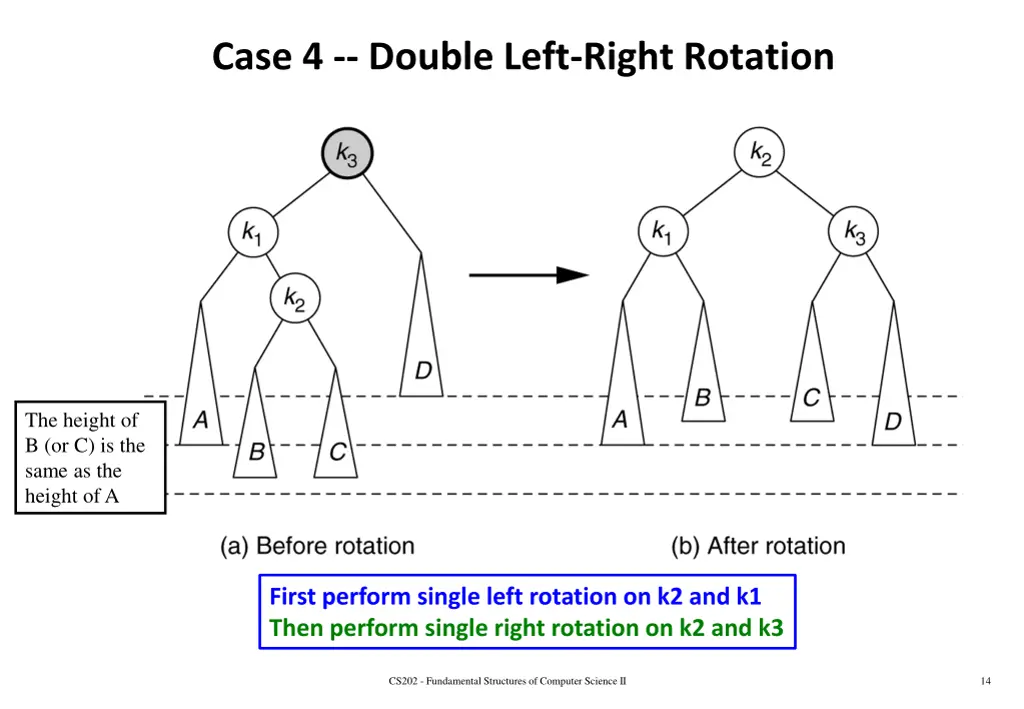 case 4 double left right rotation