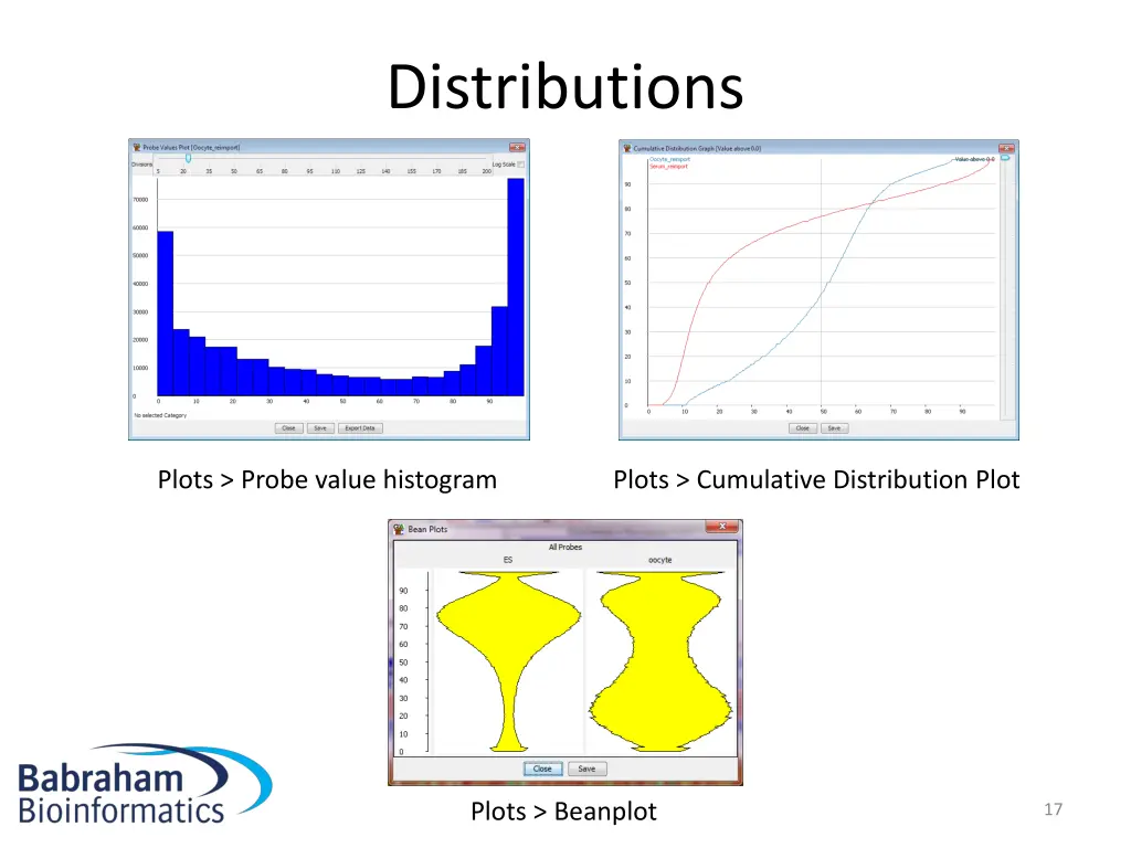 distributions