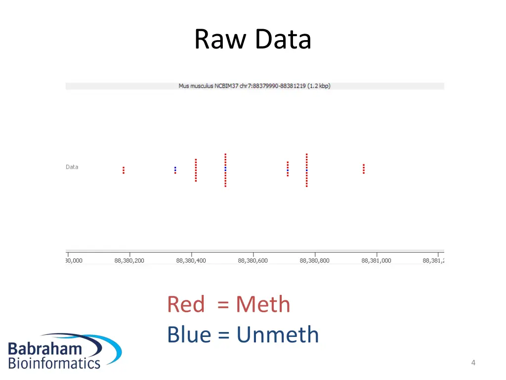 raw data