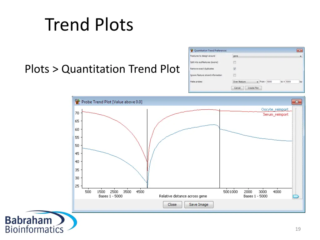 trend plots