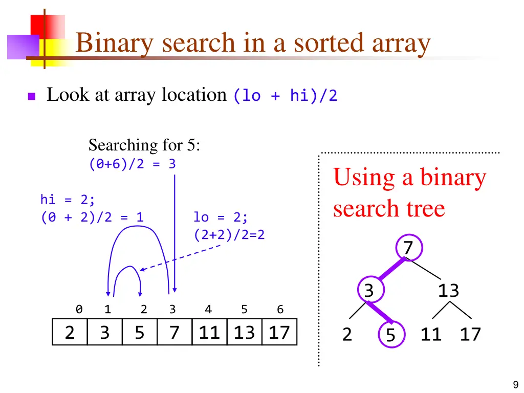 binary search in a sorted array