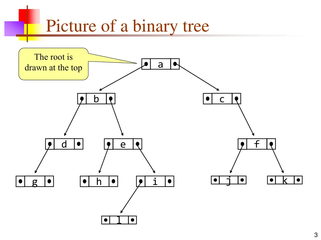 picture of a binary tree