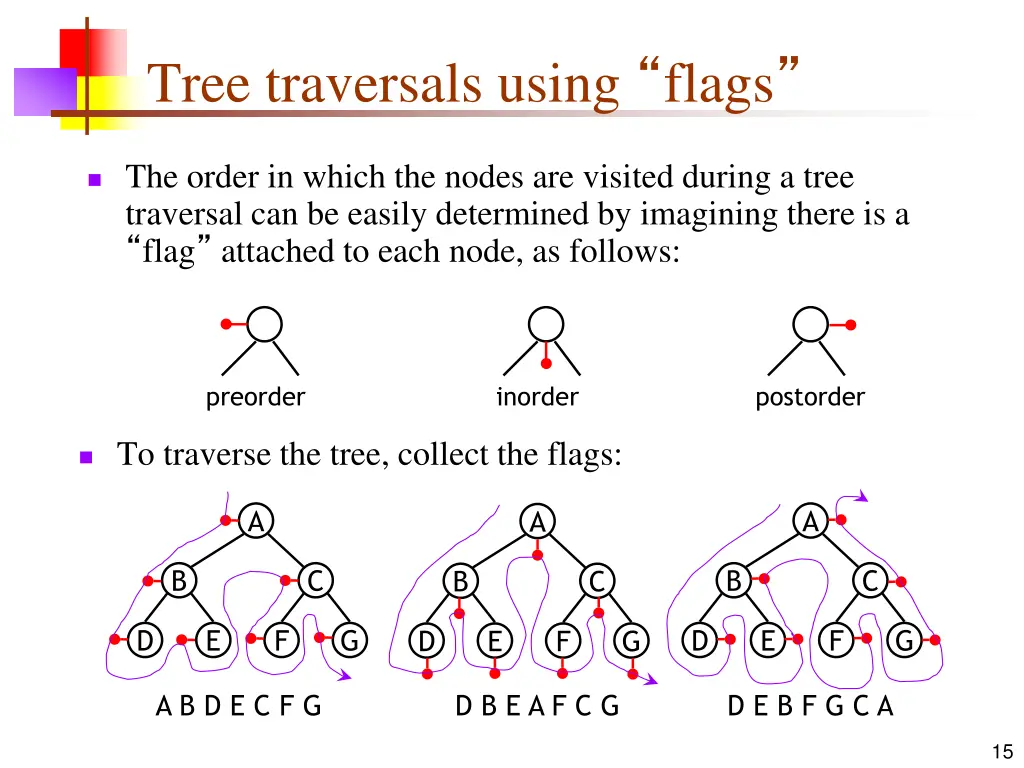 tree traversals using flags