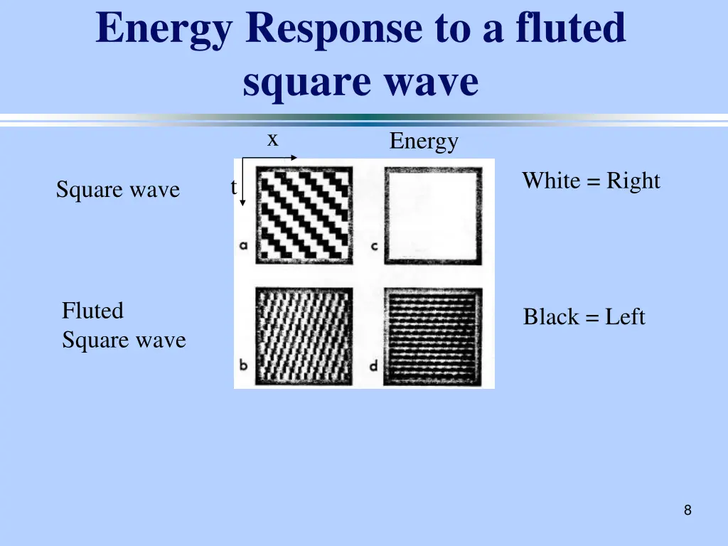 energy response to a fluted square wave