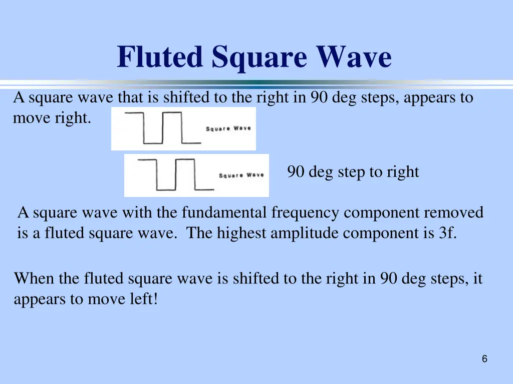 fluted square wave