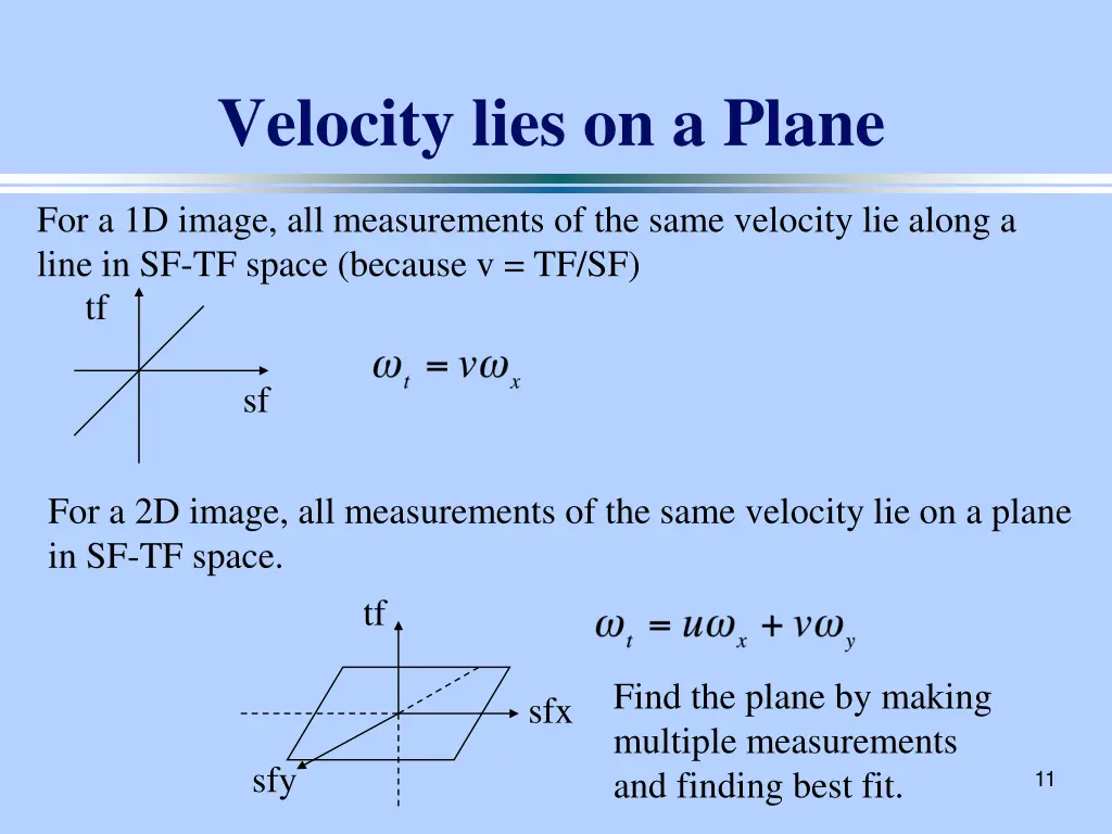 velocity lies on a plane