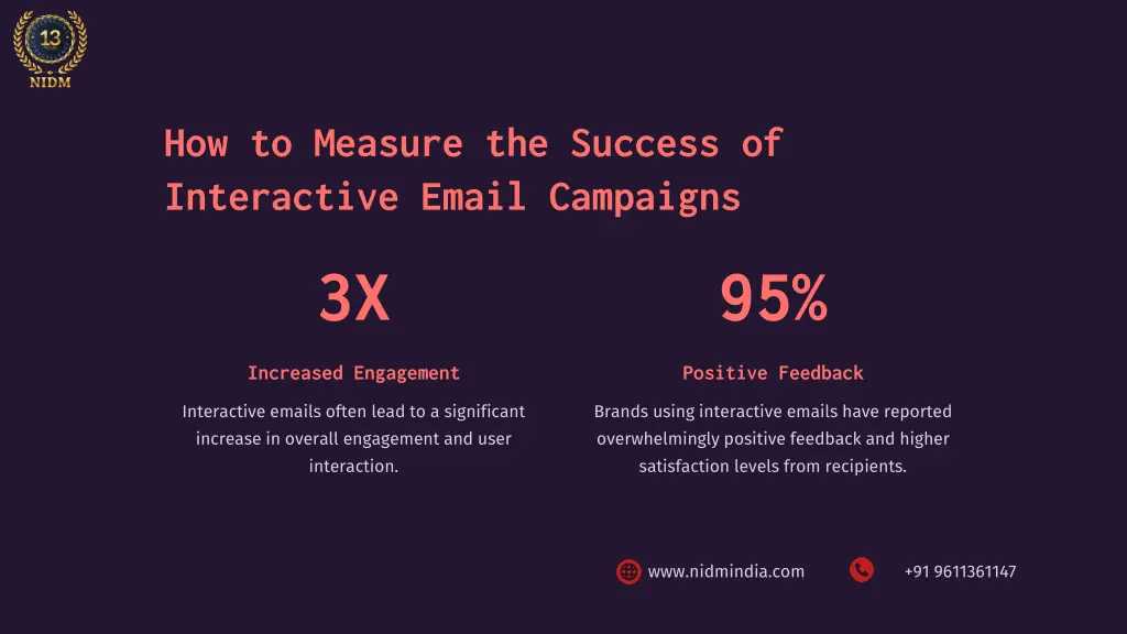 how to measure the success of interactive email