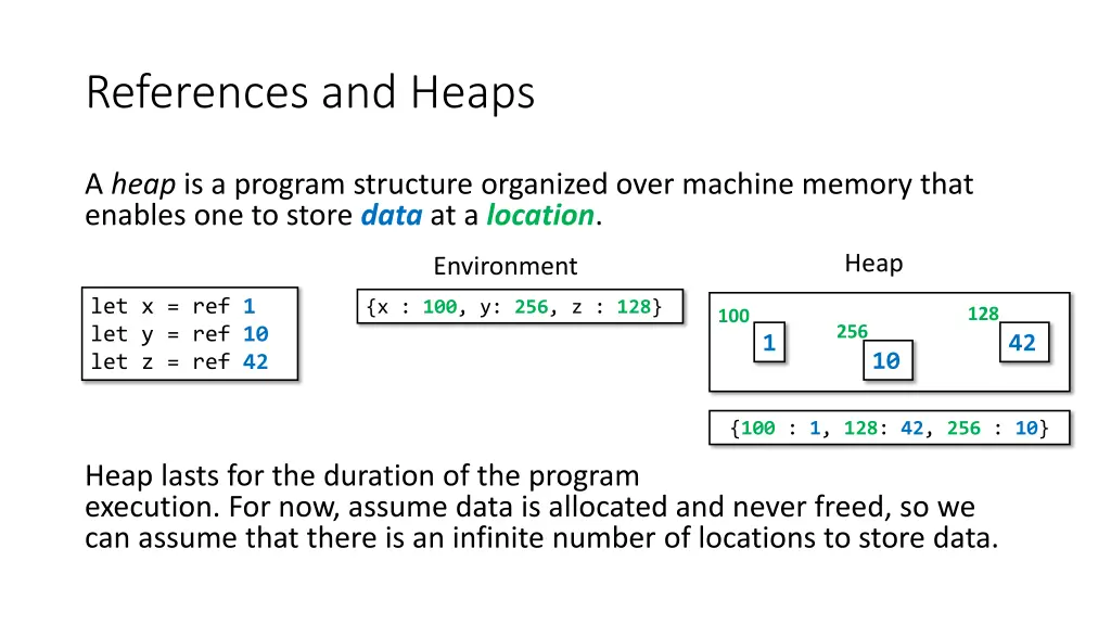 references and heaps