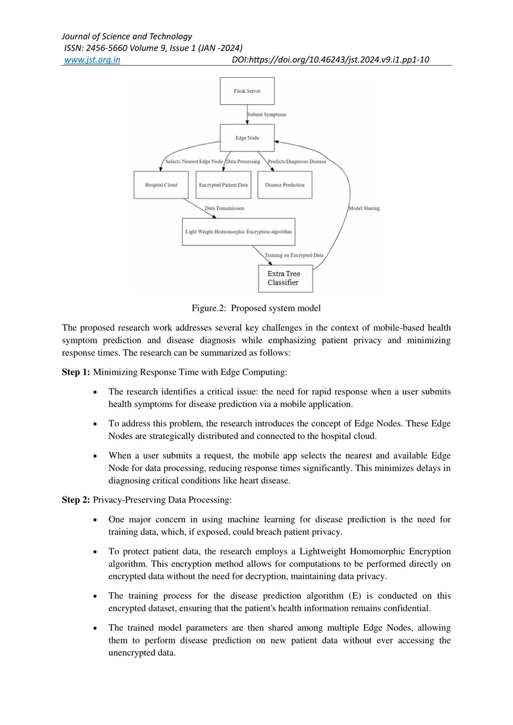 journal of science and technology issn 2456 5660 3