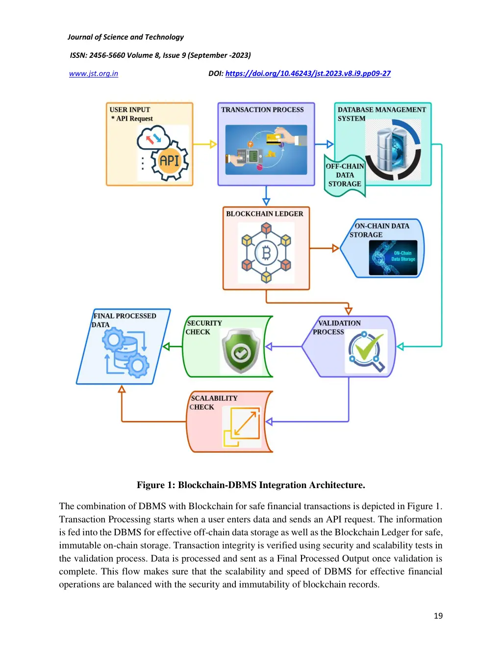 journal of science and technology 10