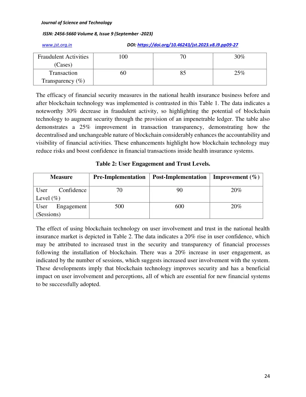 journal of science and technology 15